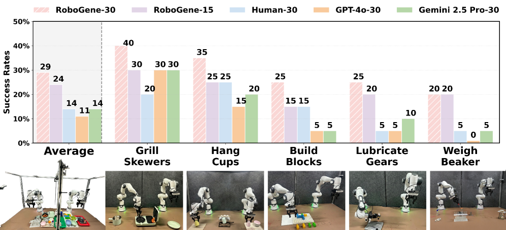 Figure: robogene-diverse-robot-task-data
