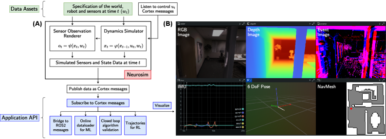 Neurosim — Figure 1