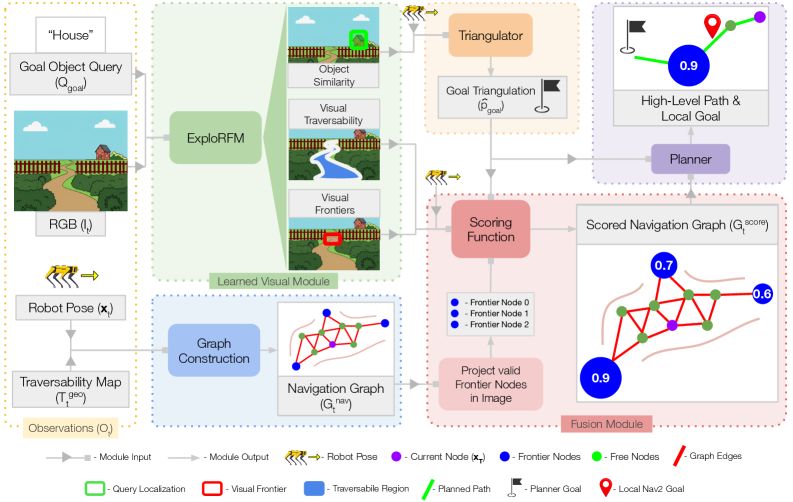 Figure: wildos-open-vocabulary-search